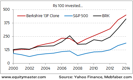 Sp500 Chart Yahoo