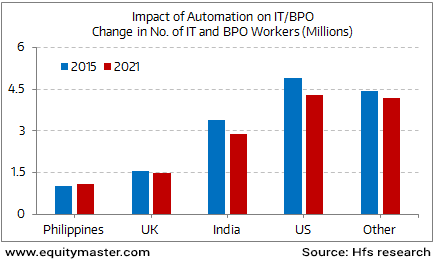 Job Loss Scenario in 2021