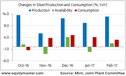 No Takers for Domestic Steel