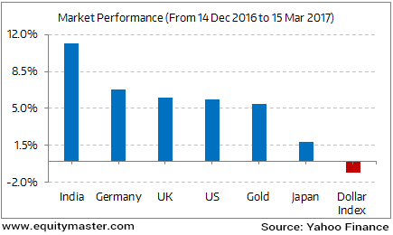 Dax Yahoo Finance Chart