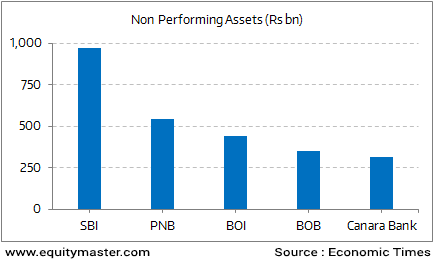 Bad Loans Inventory Bloats Up