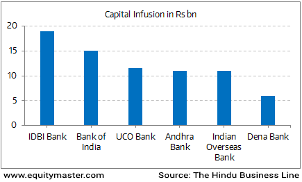 The Big Rescue Plan for Weak Public Sector Banks