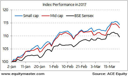 Sensex Chart 2017