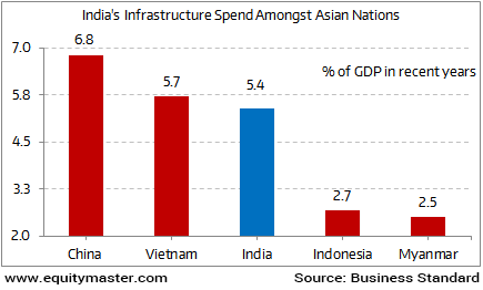 Infrastructure Chart