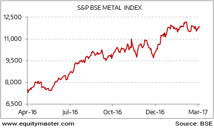 an india stock market outlook for 2019 investing haven