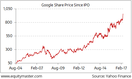 Google Share Chart