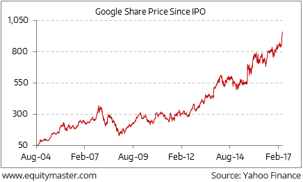 Eicher Motors Share Price History Chart