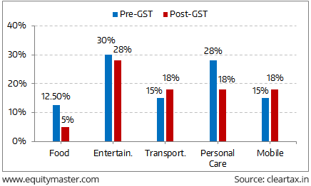 Gst Due Dates Chart