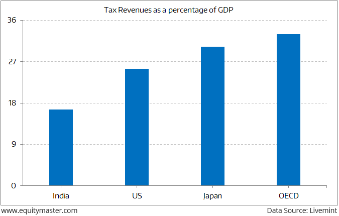 Tax Chart 2017