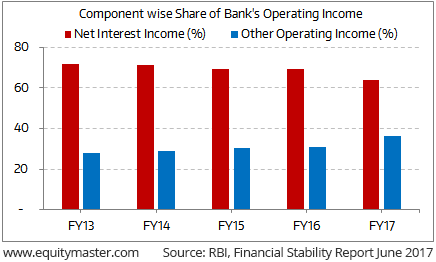 Credit Chart