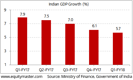 Gst Chart