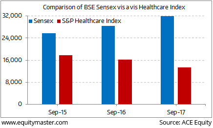 Healthcare Comparison Chart