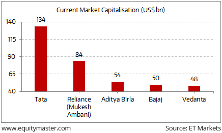 Aditya Birla Health Insurance Premium Chart