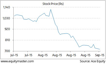 Mrf Stock Price Chart