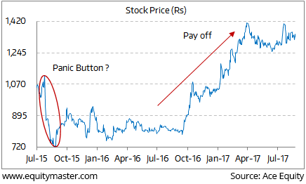 Mrf Stock Price Chart