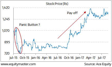 Mrf Share Price Chart