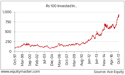 Unilever Share Price Chart