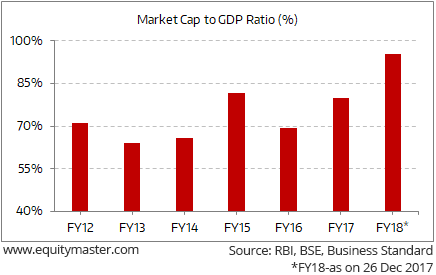 Pe Ratio Chart For Indian Stocks