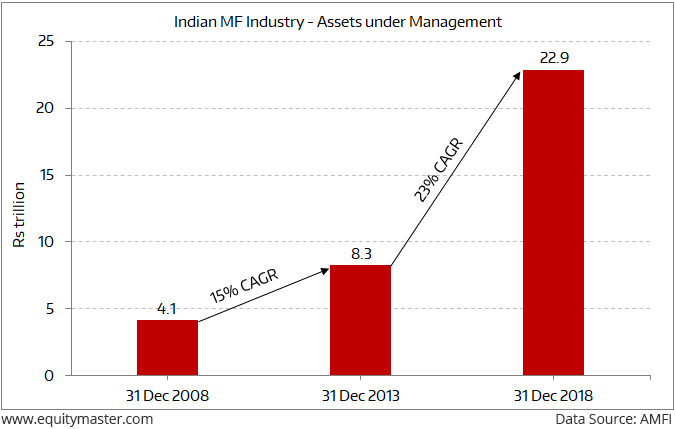 Balkrishna Industries Share Price Chart