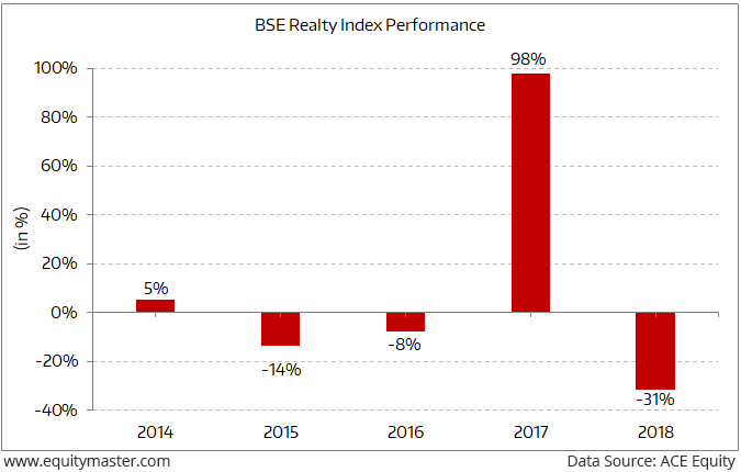 stock market charts india mutual funds investment stock