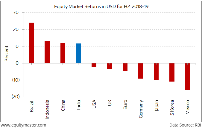 Equity Charts India