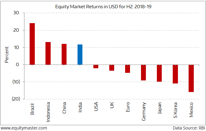 Chinese Stock Market Chart 2018