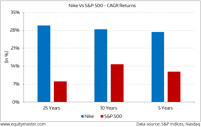 chart nike