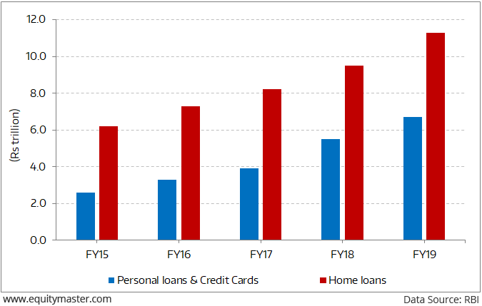 Banks are Lending Only to the Aam Aadmi