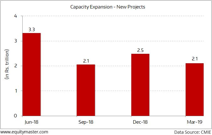 Infra Capacity Expansion Likely to Be the Key Focus of the Modi Government