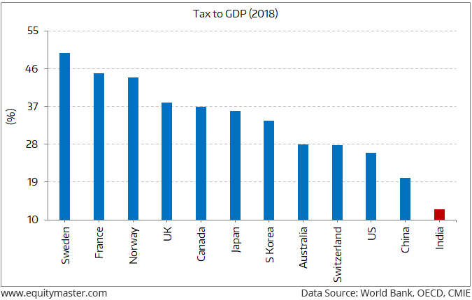 Improving Taxpayer Base Necessary for a US$ 5 Trillion Economy