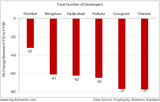 Supply-Side Consolidation in the Real Estate Industry