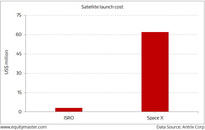 Tech Chart Of The Day