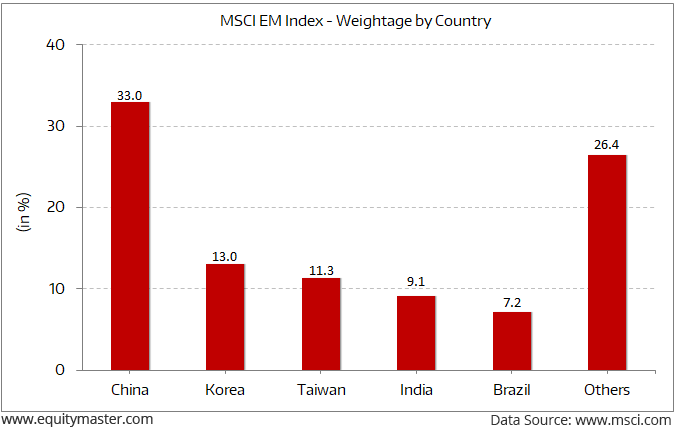 Will India be the Next Hot FPI Destination