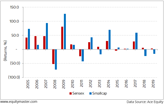 Trident Share Price Chart