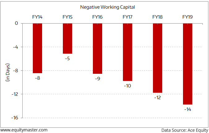 Working Capital Chart