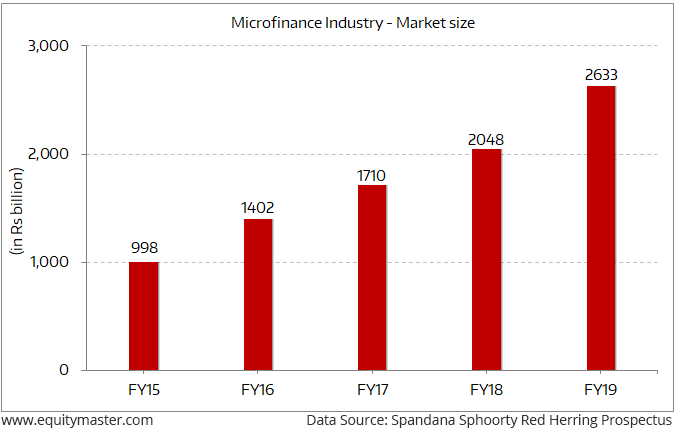 Huge Opportunity in Last Mile Lending in India