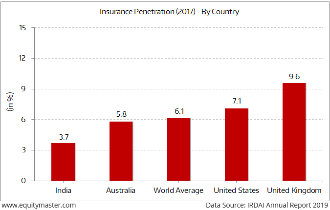 Life Insurance Sector - Megatrend in the Making