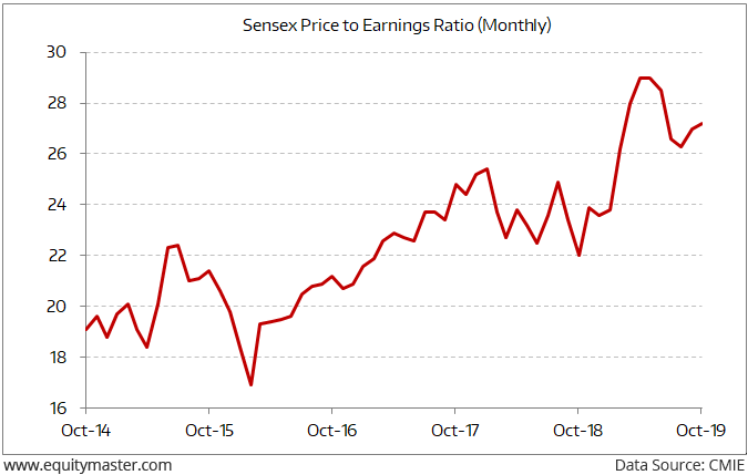 Ongc Stock Price Chart