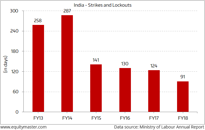 Share Charts India