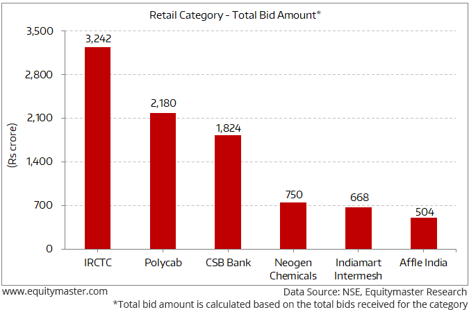 Sectors Of The Stock Market Chart