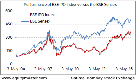 Sensex Chart 2017