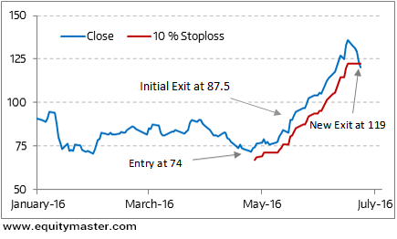 Triple Booster to Profits
