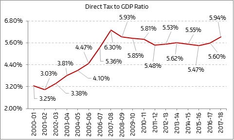 Tax Chart 2014 15 India Pdf