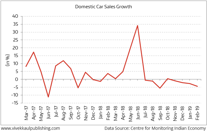 Car Sales Chart