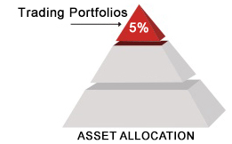 Asset Allocation