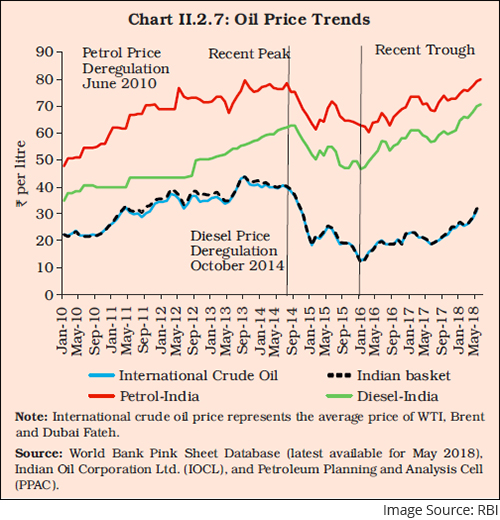 Lpg Price Chart In India