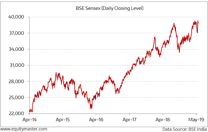 Sensex Pe Chart