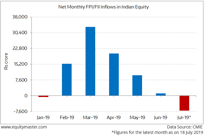 Foreign Investors Turn Net Sellers After Five Months of Buying