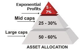 asset allocation