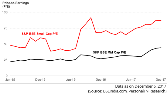 Bse Midcap Index Chart